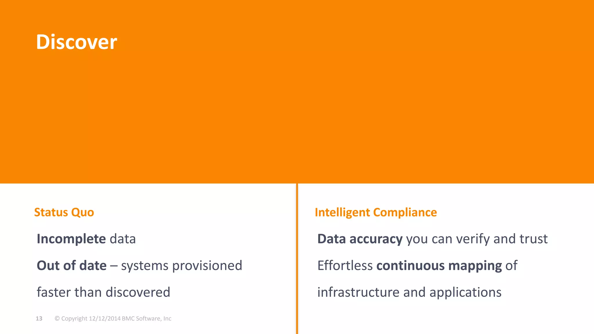 Status Quo Intelligent Compliance 
Incomplete data 
Out of date – systems provisioned 
faster than discovered 
© Copyright 13 12/12/2014 BMC Software, Inc 
Data accuracy you can verify and trust 
Effortless continuous mapping of 
infrastructure and applications 
Discover 
 