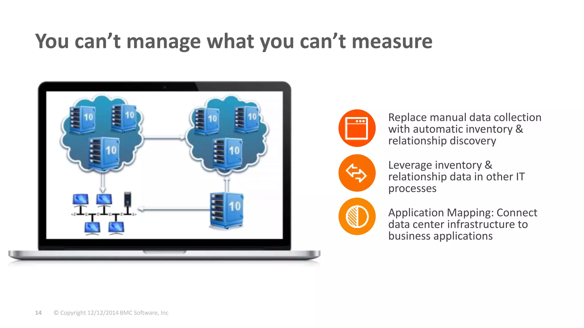You can’t manage what you can’t measure 
© Copyright 14 12/12/2014 BMC Software, Inc 
Replace manual data collection 
with automatic inventory & 
relationship discovery 
Leverage inventory & 
relationship data in other IT 
processes 
Application Mapping: Connect 
data center infrastructure to 
business applications 
 