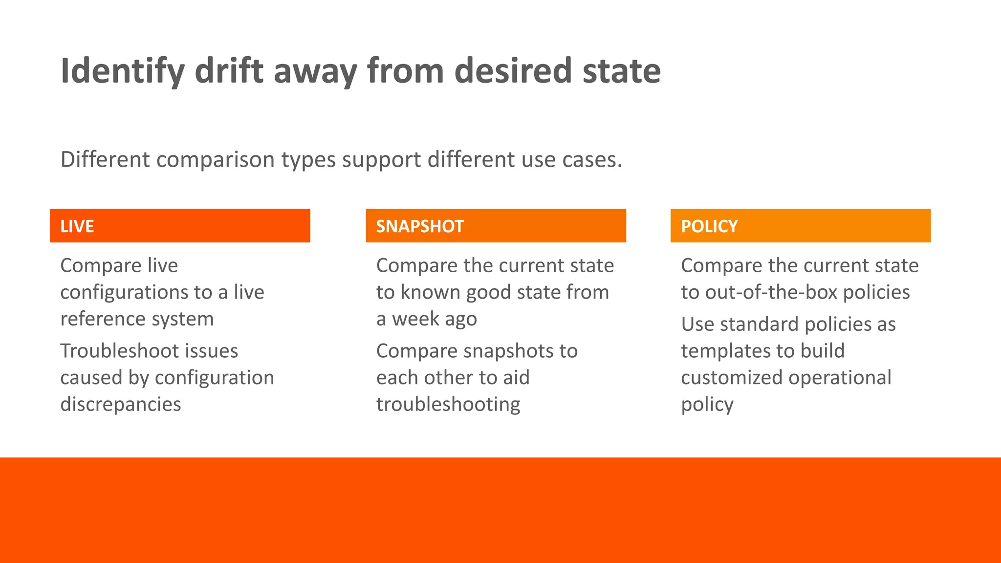 Identify drift away from desired state 
Different comparison types support different use cases. 
LIVE SNAPSHOT POLICY 
Compare live 
configurations to a live 
reference system 
Troubleshoot issues 
caused by configuration 
discrepancies 
© Copyright 18 12/12/2014 BMC Software, Inc 
Compare the current state 
to known good state from 
a week ago 
Compare snapshots to 
each other to aid 
troubleshooting 
Compare the current state 
to out-of-the-box policies 
Use standard policies as 
templates to build 
customized operational 
policy 
 