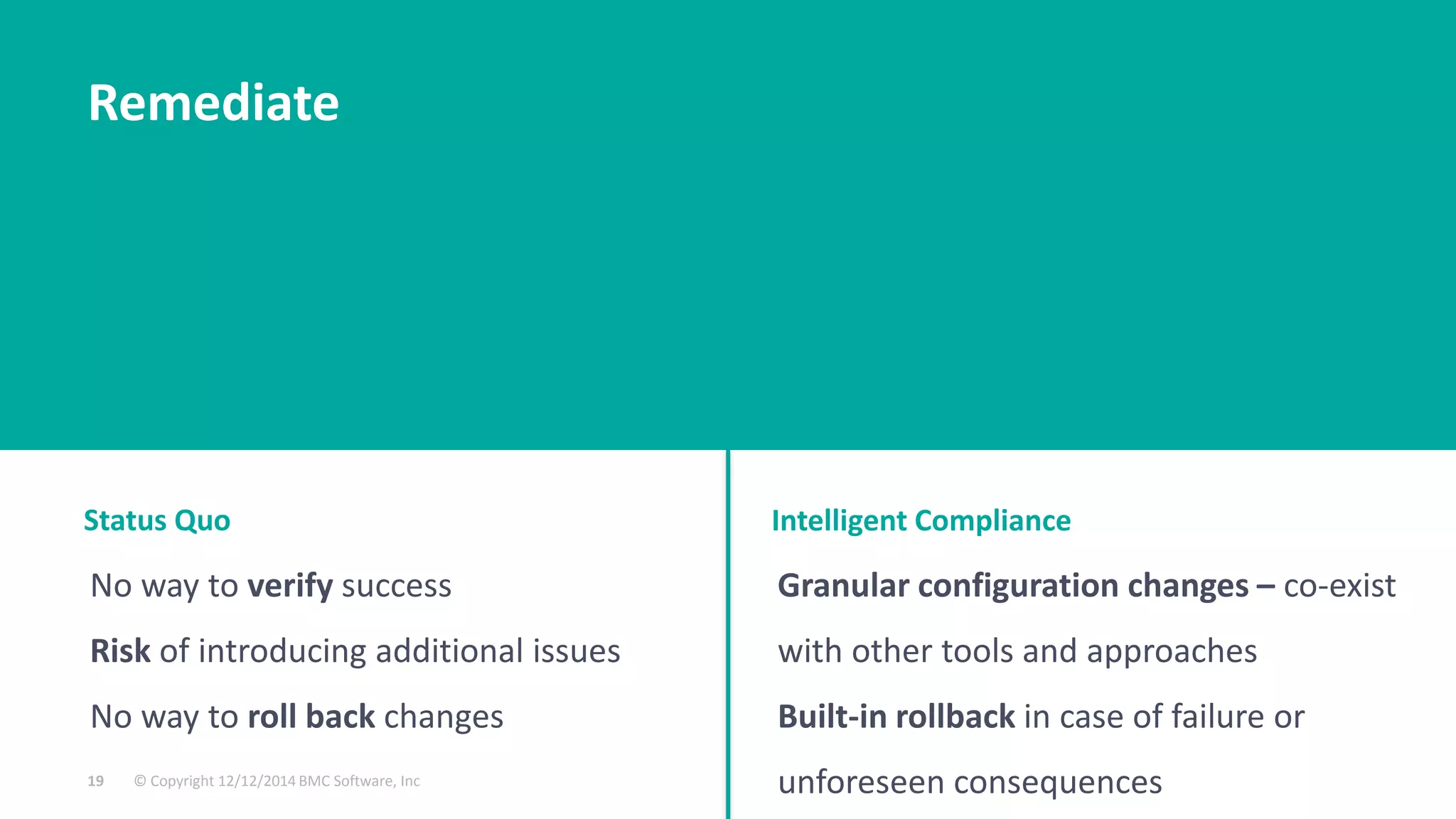 Status Quo Intelligent Compliance 
No way to verify success 
Risk of introducing additional issues 
No way to roll back changes 
© Copyright 19 12/12/2014 BMC Software, Inc 
Granular configuration changes – co-exist 
with other tools and approaches 
Built-in rollback in case of failure or 
unforeseen consequences 
Remediate 
 