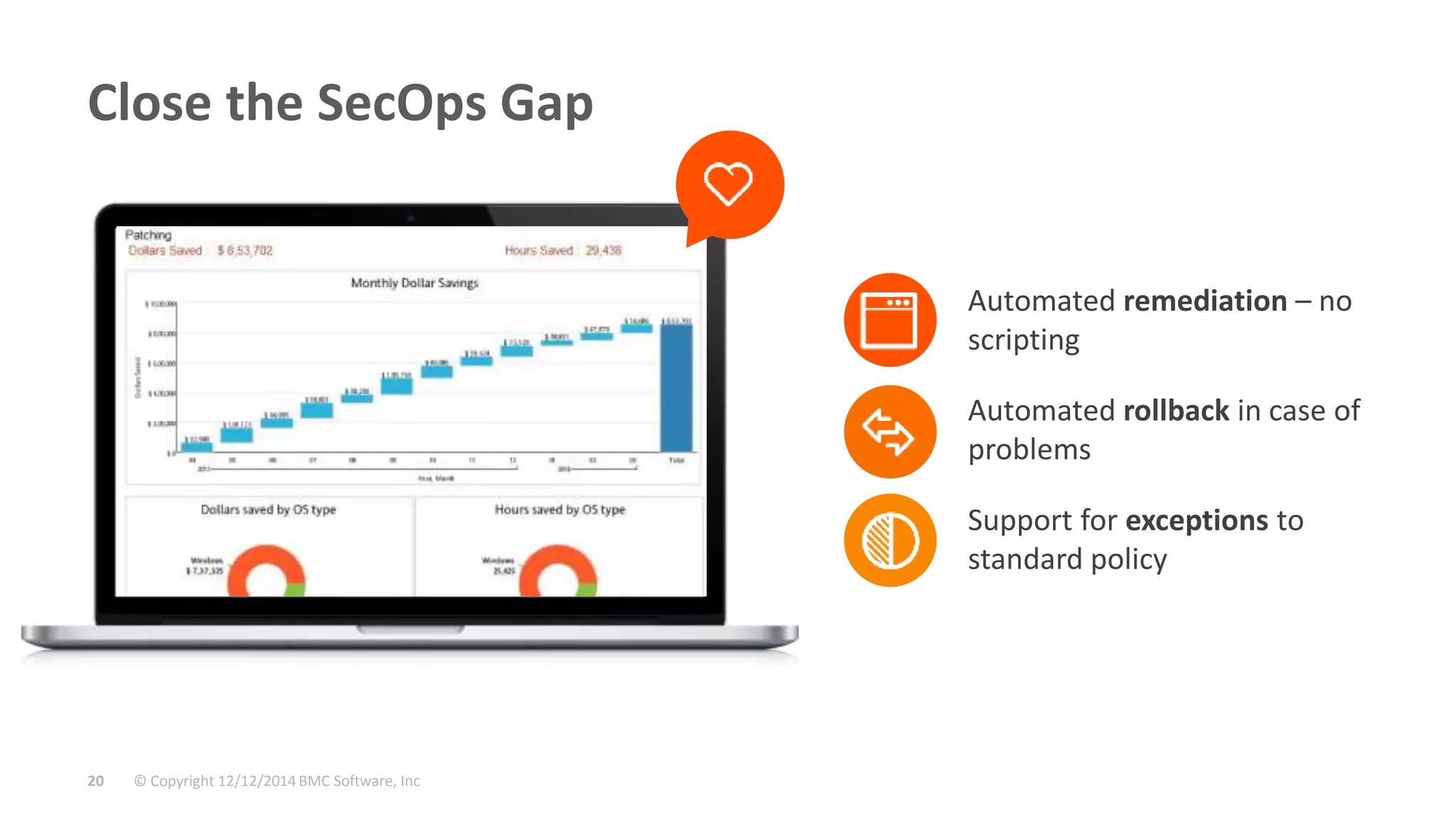 Close the SecOps Gap 
© Copyright 20 12/12/2014 BMC Software, Inc 
Automated remediation – no 
scripting 
Automated rollback in case of 
problems 
Support for exceptions to 
standard policy 
44% 
Reduction 32% 
Reduction 
45% 
Reduction 
 