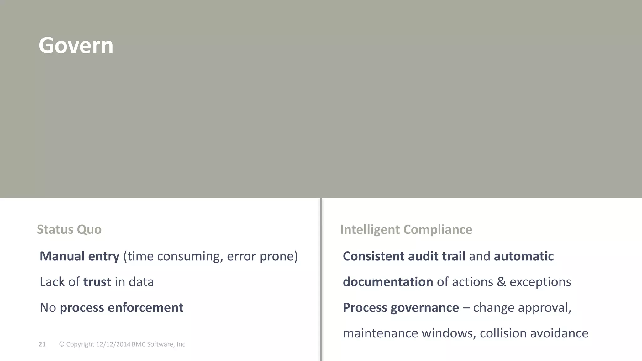 Status Quo Intelligent Compliance 
Manual entry (time consuming, error prone) 
Lack of trust in data 
No process enforcement 
© Copyright 21 12/12/2014 BMC Software, Inc 
Consistent audit trail and automatic 
documentation of actions & exceptions 
Process governance – change approval, 
maintenance windows, collision avoidance 
Govern 
 