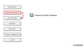 OPEN THE CALL
PURPOSE FOR THE CALL
QUESTIONS
PRODUCT / COMPANY INFO
CLOSE
SALES TAKEAWAY
PAIN POINTS
Advance to Sales Takeaway
 