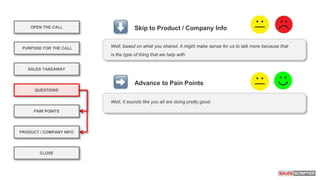 OPEN THE CALL
PURPOSE FOR THE CALL
QUESTIONS
PRODUCT / COMPANY INFO
CLOSE
SALES TAKEAWAY
PAIN POINTS
Well, it sounds like you all are doing pretty good.
Advance to Pain Points
Well, based on what you shared, it might make sense for us to talk more because that
is the type of thing that we help with.
Skip to Product / Company Info
 