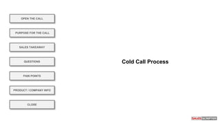 Cold Call Process
OPEN THE CALL
PURPOSE FOR THE CALL
QUESTIONS
PRODUCT / COMPANY INFO
CLOSE
SALES TAKEAWAY
PAIN POINTS
 