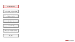 OPEN THE CALL
PURPOSE FOR THE CALL
QUESTIONS
PRODUCT / COMPANY INFO
CLOSE
SALES TAKEAWAY
PAIN POINTS
 