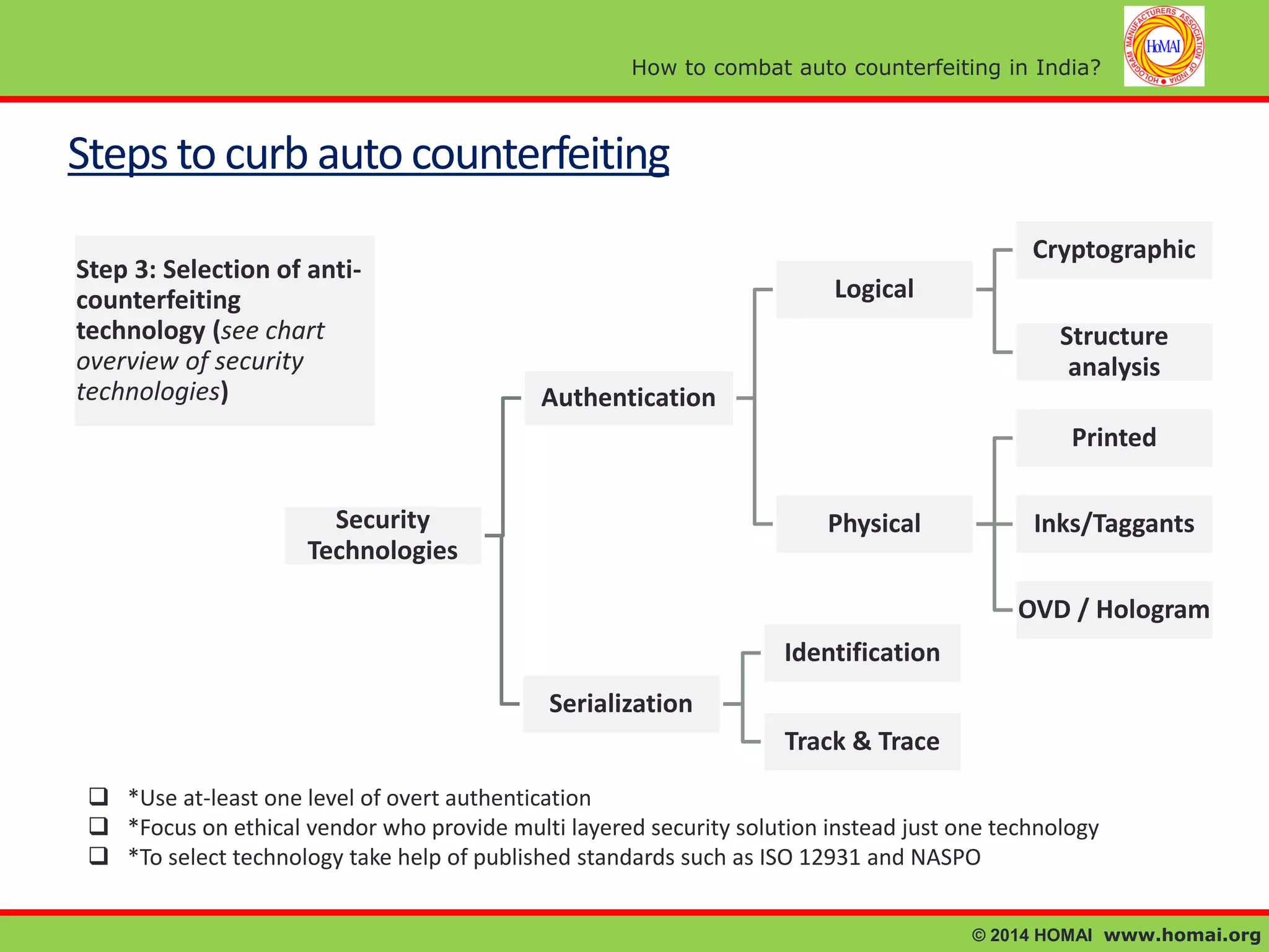 How to combat auto counterfeiting in India?

Steps to curb auto counterfeiting
Step 3: Selection of anticounterfeiting
technology (see chart
overview of security
technologies)

Cryptographic
Logical

Structure
analysis
Authentication
Printed

Security
Technologies

Physical

Inks/Taggants
OVD / Hologram

Identification
Serialization
Track & Trace
 *Use at-least one level of overt authentication
 *Focus on ethical vendor who provide multi layered security solution instead just one technology
 *To select technology take help of published standards such as ISO 12931 and NASPO
© 2014 HOMAI www.homai.org

 