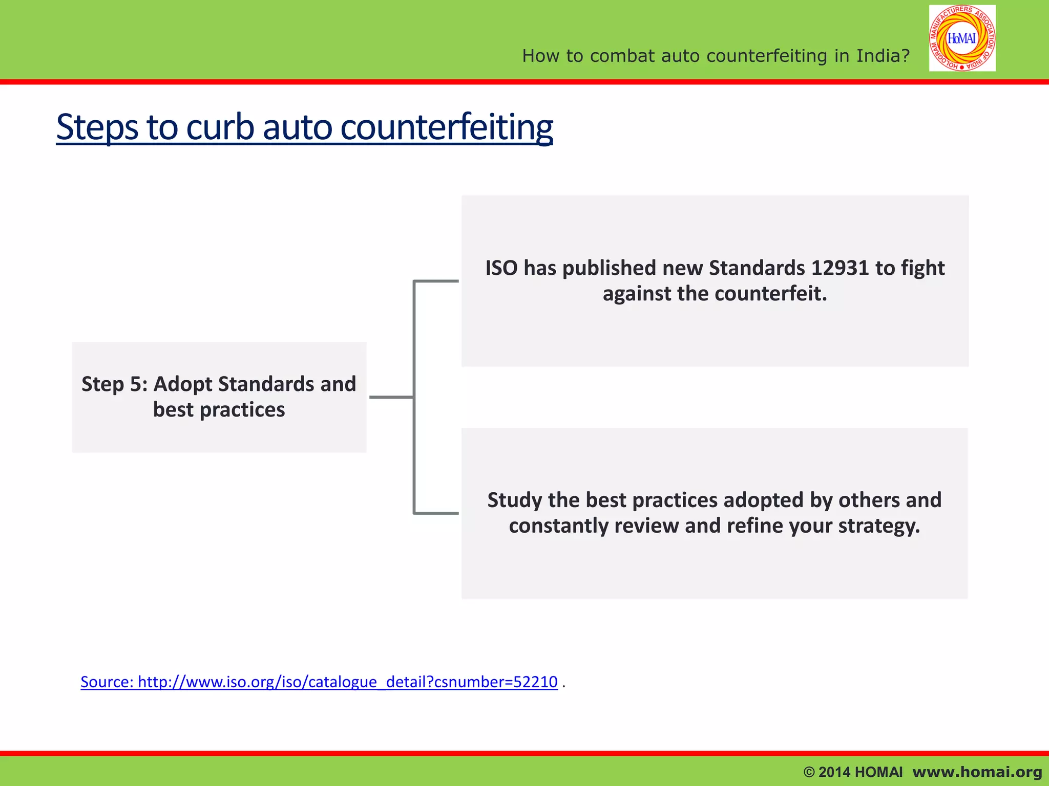 How to combat auto counterfeiting in India?

Steps to curb auto counterfeiting

ISO has published new Standards 12931 to fight
against the counterfeit.

Step 5: Adopt Standards and
best practices

Study the best practices adopted by others and
constantly review and refine your strategy.

Source: http://www.iso.org/iso/catalogue_detail?csnumber=52210 .

© 2014 HOMAI www.homai.org

 