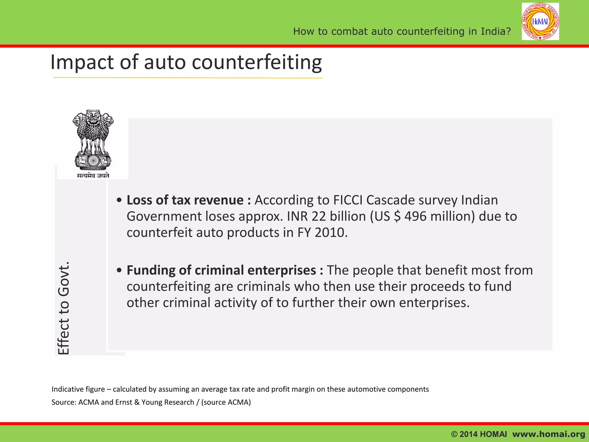 How to combat auto counterfeiting in India?

Impact of auto counterfeiting

Effect to Govt.

• Loss of tax revenue : According to FICCI Cascade survey Indian
Government loses approx. INR 22 billion (US $ 496 million) due to
counterfeit auto products in FY 2010.
• Funding of criminal enterprises : The people that benefit most from
counterfeiting are criminals who then use their proceeds to fund
other criminal activity of to further their own enterprises.

Indicative figure – calculated by assuming an average tax rate and profit margin on these automotive components
Source: ACMA and Ernst & Young Research / (source ACMA)

© 2014 HOMAI www.homai.org

 