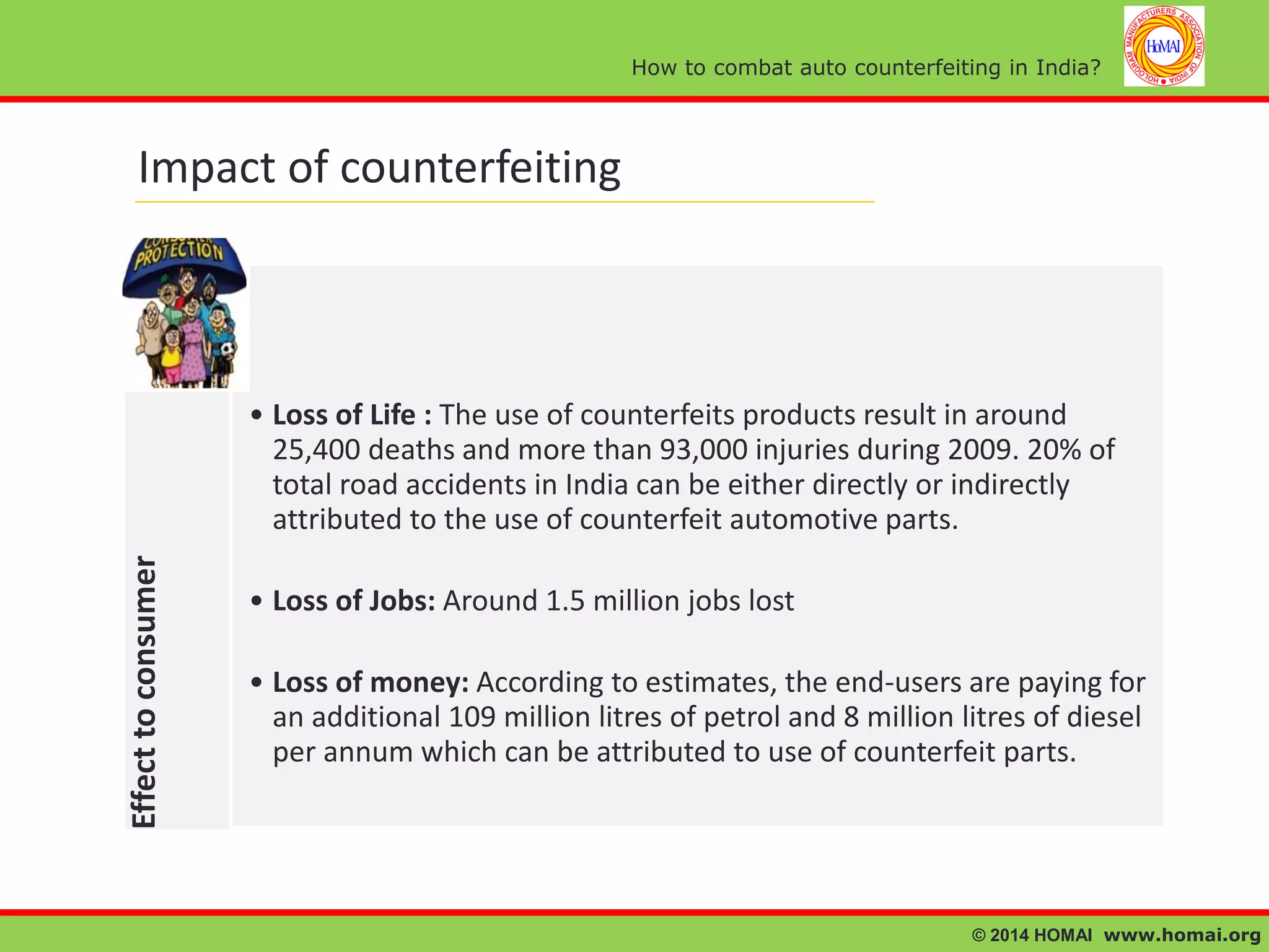 How to combat auto counterfeiting in India?

Impact of counterfeiting

Effect to consumer

• Loss of Life : The use of counterfeits products result in around
25,400 deaths and more than 93,000 injuries during 2009. 20% of
total road accidents in India can be either directly or indirectly
attributed to the use of counterfeit automotive parts.
• Loss of Jobs: Around 1.5 million jobs lost
• Loss of money: According to estimates, the end-users are paying for
an additional 109 million litres of petrol and 8 million litres of diesel
per annum which can be attributed to use of counterfeit parts.

© 2014 HOMAI www.homai.org

 