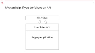 RPA can help, if you don’t have an API
3
Legacy Application
User Interface
RPA Product
 