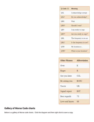 Gallery of Morse Code charts
Below is a gallery of Morse code charts.  Click the diagram and then right click to save a copy.
 