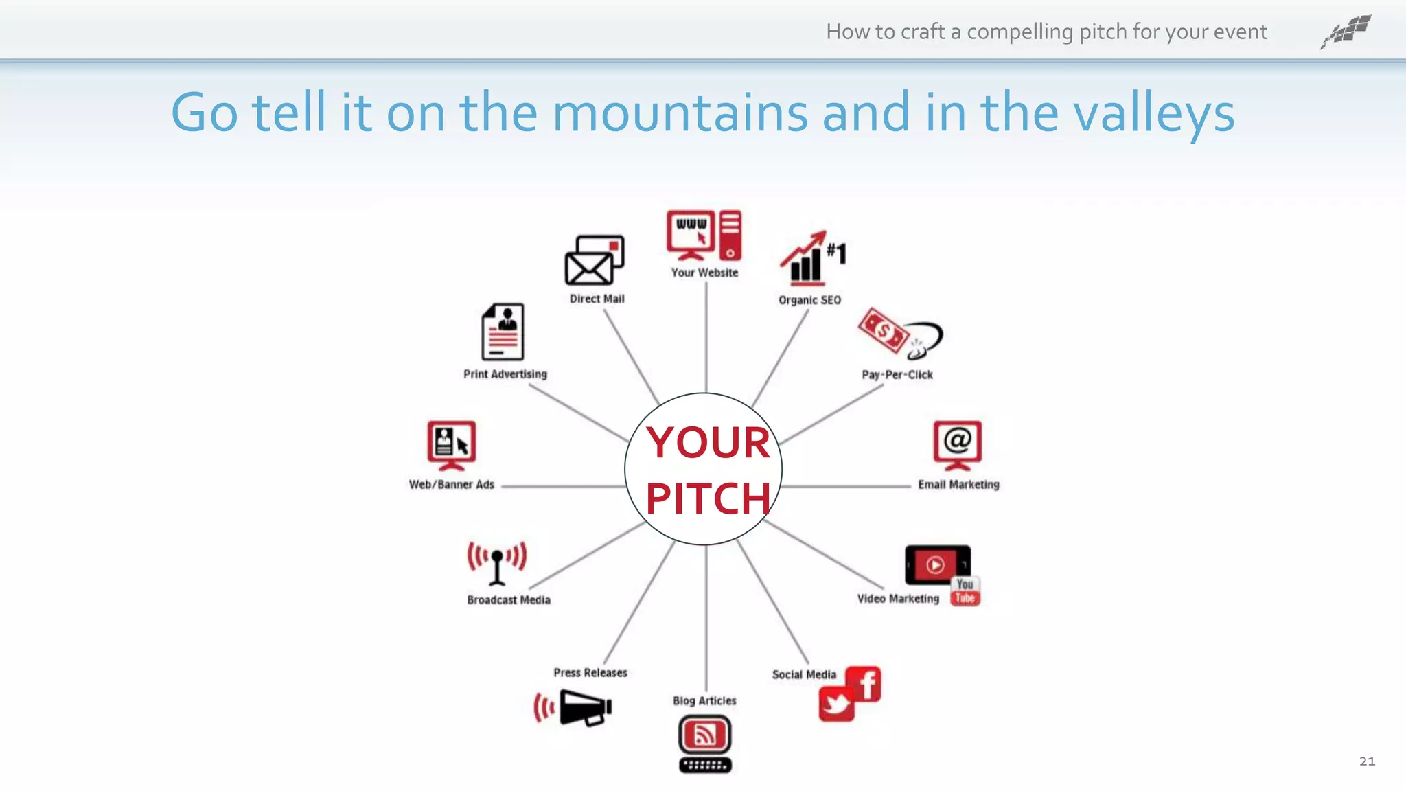How to craft a compelling pitch for your event
Go tell it on the mountains and in the valleys
YOUR
PITCH
21
 