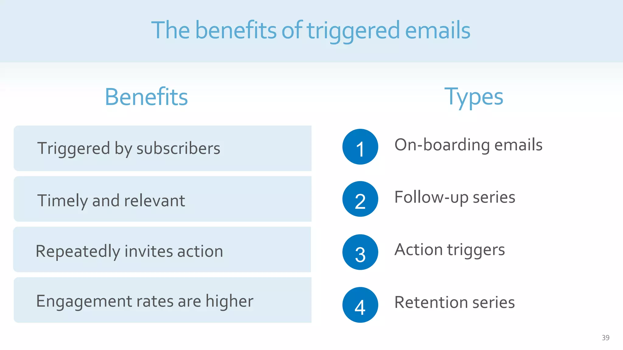 How to identify the best times to send emails
Thebenefitsoftriggeredemails
Triggered by subscribers
Timely and relevant
Repeatedly invites action
Engagement rates are higher
2
1
3
4
On-boarding emails
Follow-up series
Action triggers
Retention series
39
Benefits Types
 
