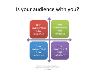 Is	
  your	
  audience	
  with	
  you?	
  
We	
  can	
  train	
  your	
  project	
  partners	
  	
  
info@communica/ngeu.com	
  or	
  call	
  +32	
  
473	
  391890	
  
High	
  
involvement	
  
Low	
  
inﬂuence	
  
High	
  
involvement	
  
High	
  
inﬂuence	
  
Low	
  
involvement	
  
Low	
  
inﬂuence	
  
Low	
  
involvement	
  
High	
  
inﬂuence	
  
 