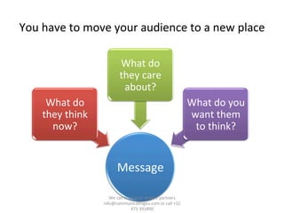 You	
  have	
  to	
  move	
  your	
  audience	
  to	
  a	
  new	
  place	
  
	
  	
  
Message	
  
What	
  do	
  
they	
  think	
  
now?	
  
What	
  do	
  
they	
  care	
  
about?	
  
What	
  do	
  you	
  
want	
  them	
  
to	
  think?	
  
We	
  can	
  train	
  your	
  project	
  partners	
  	
  
info@communica/ngeu.com	
  or	
  call	
  +32	
  
473	
  391890	
  
 