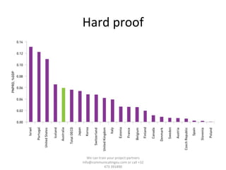 Hard	
  proof	
  
We	
  can	
  train	
  your	
  project	
  partners	
  	
  
info@communica/ngeu.com	
  or	
  call	
  +32	
  
473	
  391890	
  
 