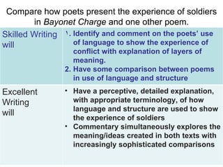 Compare how poets present the experience of soldiers
        in Bayonet Charge and one other poem.
Skilled Writing 1. Identify and comment on the poets’ use
will               of language to show the experience of
                   conflict with explanation of layers of
                   meaning.
                2. Have some comparison between poems
                   in use of language and structure
Excellent       • Have a perceptive, detailed explanation,
Writing           with appropriate terminology, of how
                  language and structure are used to show
will
                  the experience of soldiers
                • Commentary simultaneously explores the
                  meaning/ideas created in both texts with
                  increasingly sophisticated comparisons
 