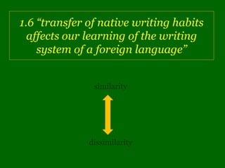 1.6 “transfer of native writing habits
  affects our learning of the writing
    system of a foreign language”


               similarity




              dissimilarity
 