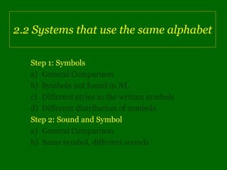 2.2 Systems that use the same alphabet

   Step 1: Symbols
   a) General Comparison
   b) Symbols not found in NL
   c) Different styles in the written symbols
   d) Different distribution of symbols
   Step 2: Sound and Symbol
   a) General Comparison
   b) Same symbol, different sounds
 