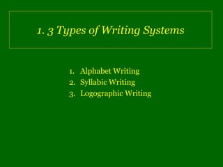 1. 3 Types of Writing Systems


      1. Alphabet Writing
      2. Syllabic Writing
      3. Logographic Writing
 