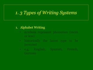 1. 3 Types of Writing Systems


1. Alphabet Writing
   • symbols represent phonemes (more
      or less)
   • historically the latest type to be
      invented
   • e.g. English, Spanish, French,
      German
 