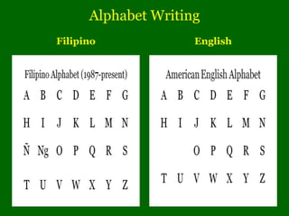 Alphabet Writing
Filipino             English
 
