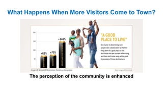 What Happens When More Visitors Come to Town?
The perception of the community is enhanced
 