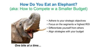 How Do You Eat an Elephant?
(aka: How to Compete w a Smaller Budget)
One bite at a time…
• Adhere to your strategic object...