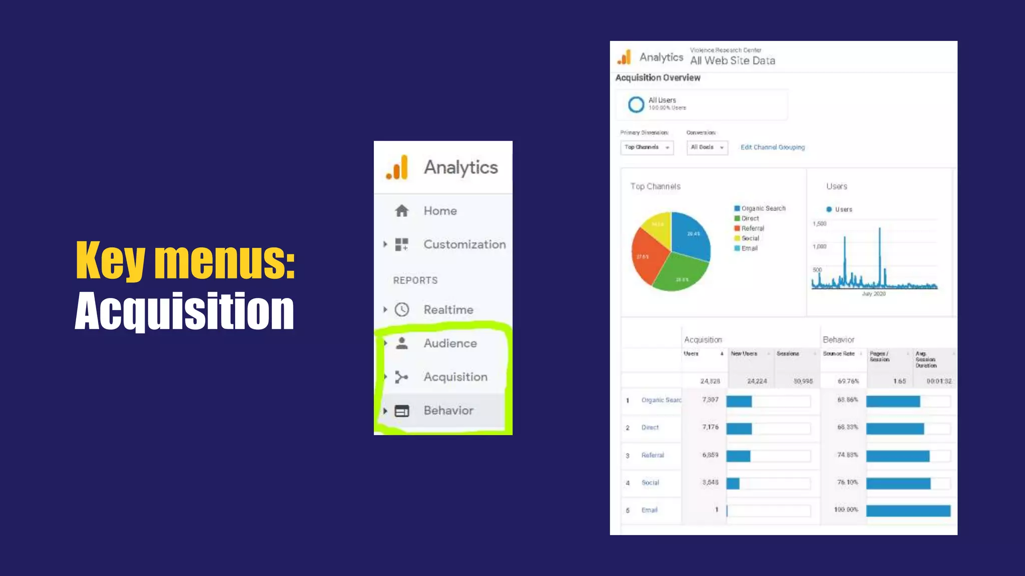 Key menus:
Acquisition
 