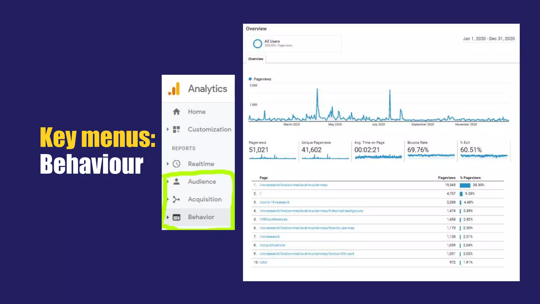Key menus:
Behaviour
 