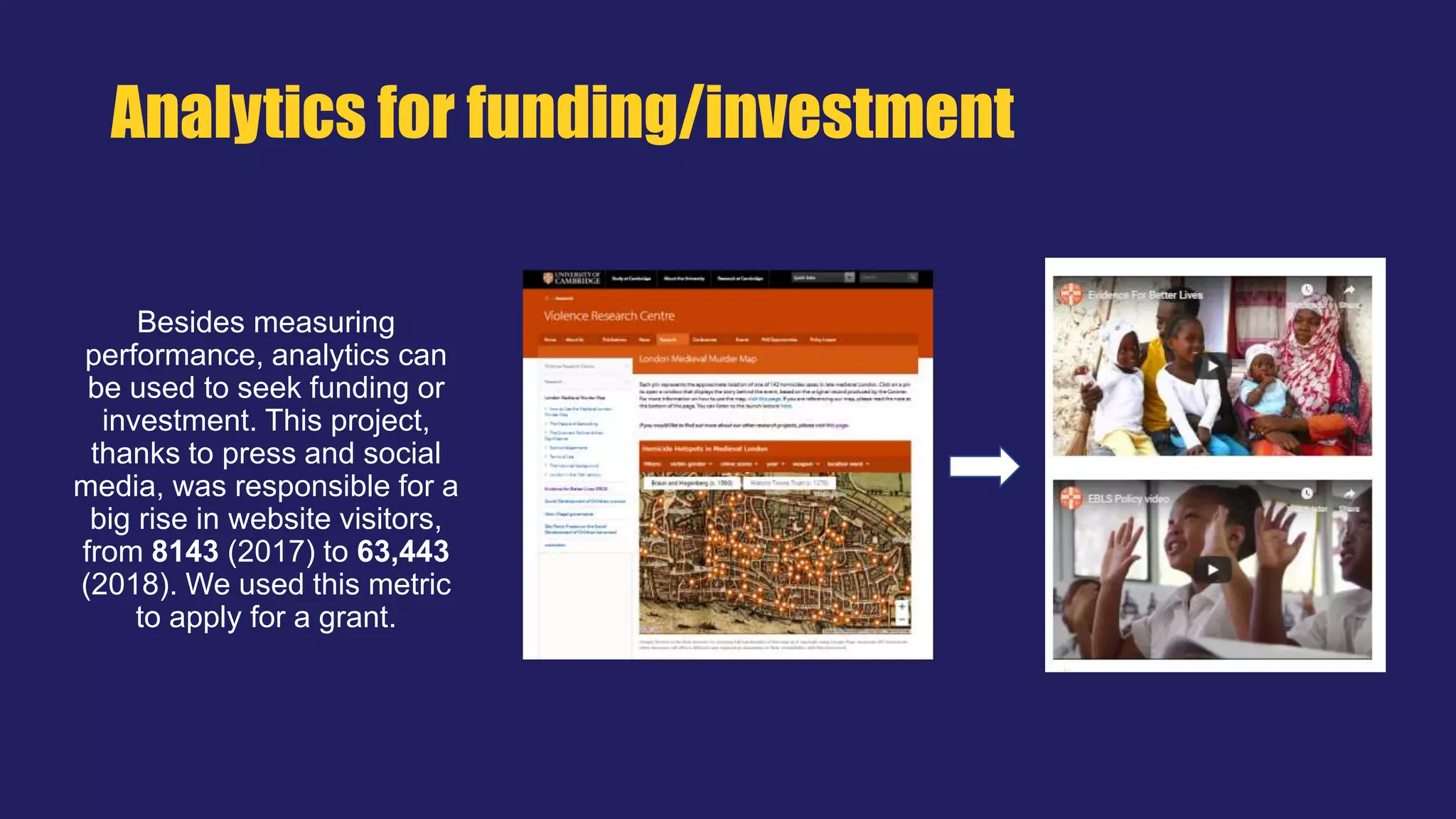 Analytics for funding/investment
Besides measuring
performance, analytics can
be used to seek funding or
investment. This project,
thanks to press and social
media, was responsible for a
big rise in website visitors,
from 8143 (2017) to 63,443
(2018). We used this metric
to apply for a grant.
 