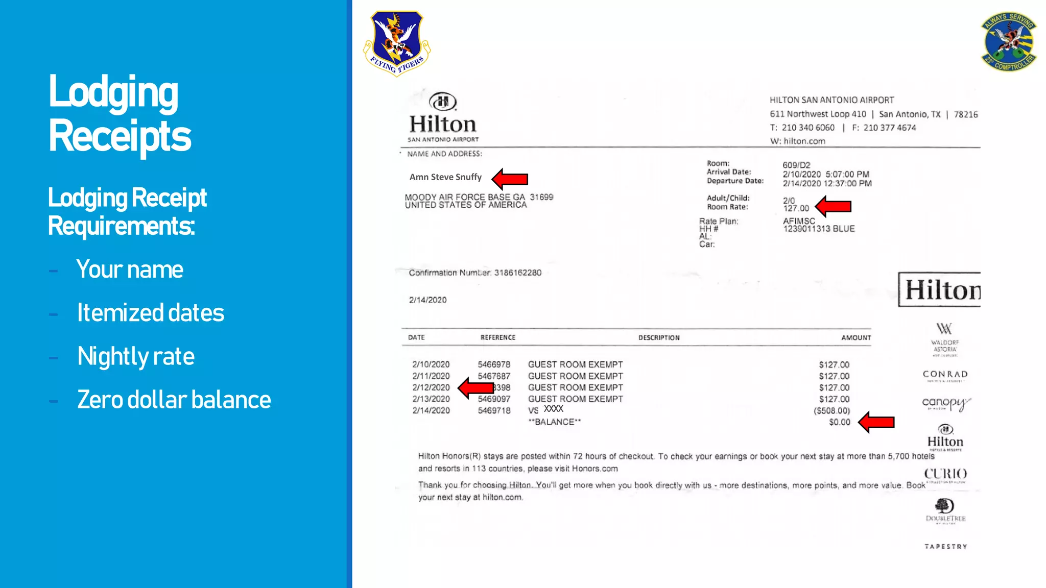 Lodging
Receipts
LodgingReceipt
Requirements:
- Yourname
- Itemizeddates
- Nightlyrate
- Zerodollarbalance
g
XXXX
Amn Steve Snuffy
 