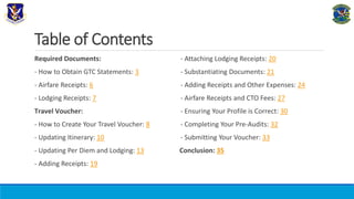 Table of Contents
Required Documents:
- How to Obtain GTC Statements: 3
- Airfare Receipts: 6
- Lodging Receipts: 7
Travel Voucher:
- How to Create Your Travel Voucher: 8
- Updating Itinerary: 10
- Updating Per Diem and Lodging: 13
- Adding Receipts: 19
- Attaching Lodging Receipts: 20
- Substantiating Documents: 21
- Adding Receipts and Other Expenses: 24
- Airfare Receipts and CTO Fees: 27
- Ensuring Your Profile is Correct: 30
- Completing Your Pre-Audits: 32
- Submitting Your Voucher: 33
Conclusion: 35
 