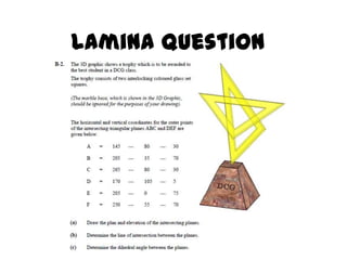 Lamina Question 