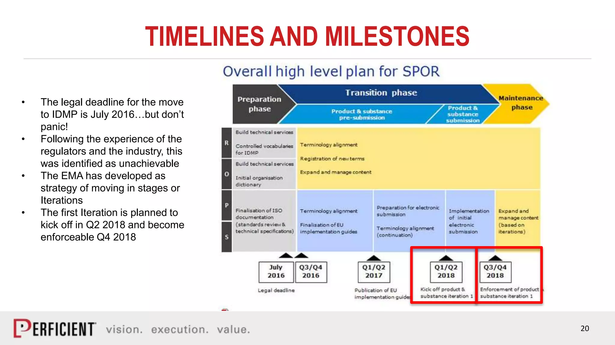 20
TIMELINES AND MILESTONES
• The legal deadline for the move
to IDMP is July 2016…but don’t
panic!
• Following the experience of the
regulators and the industry, this
was identified as unachievable
• The EMA has developed as
strategy of moving in stages or
Iterations
• The first Iteration is planned to
kick off in Q2 2018 and become
enforceable Q4 2018
 