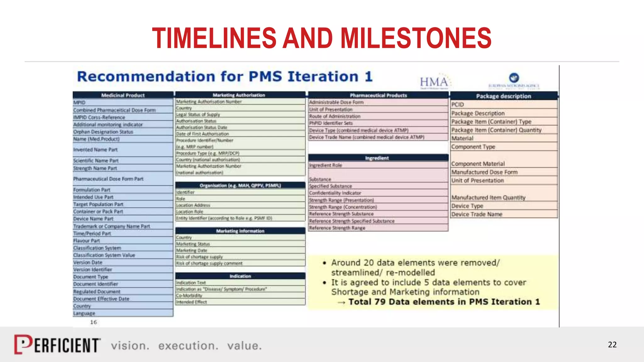 22
TIMELINES AND MILESTONES
 