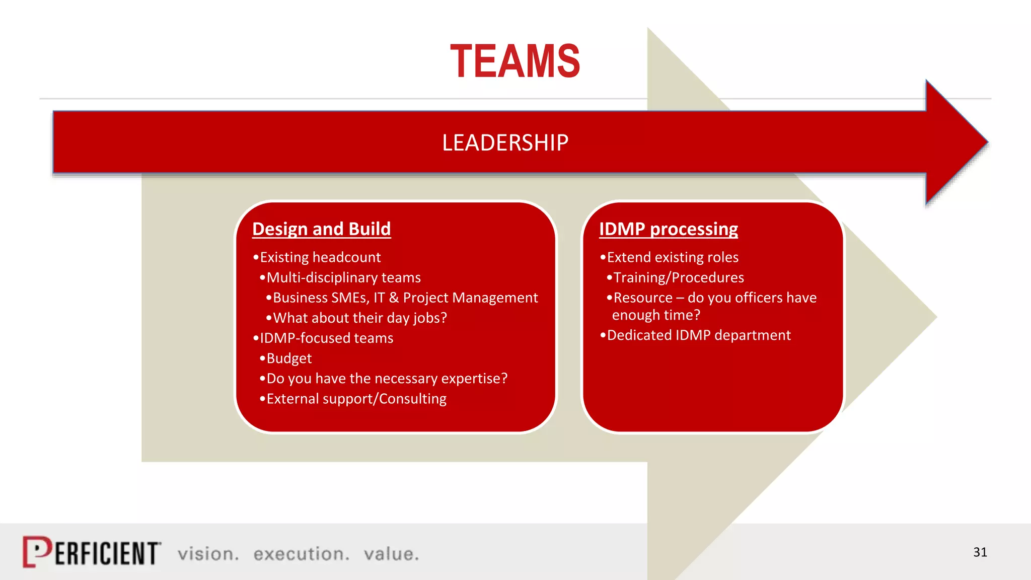 31
TEAMS
Design and Build
•Existing headcount
•Multi-disciplinary teams
•Business SMEs, IT & Project Management
•What about their day jobs?
•IDMP-focused teams
•Budget
•Do you have the necessary expertise?
•External support/Consulting
IDMP processing
•Extend existing roles
•Training/Procedures
•Resource – do you officers have
enough time?
•Dedicated IDMP department
LEADERSHIP
 