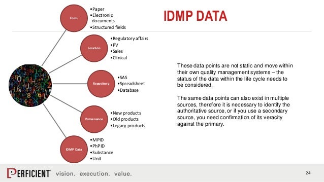 How to Comply with IDMP Regulatory Requirements