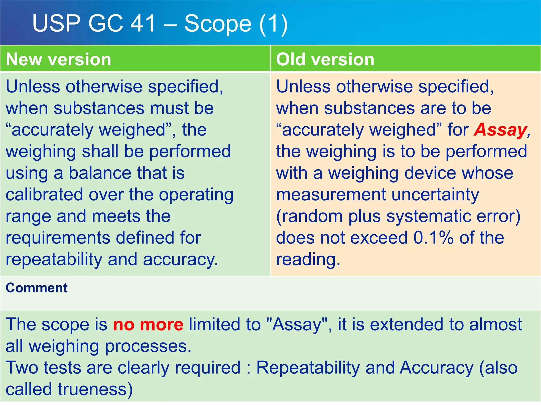 How to Comply with the new USP41 Standard.pdf