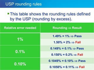 How to Comply with the new USP41 Standard.pdf