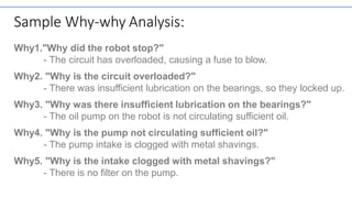 How to Conduct 3x5 Why Analysis in the Workplace.pptx