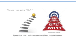 How to Conduct 3x5 Why Analysis in the Workplace.pptx