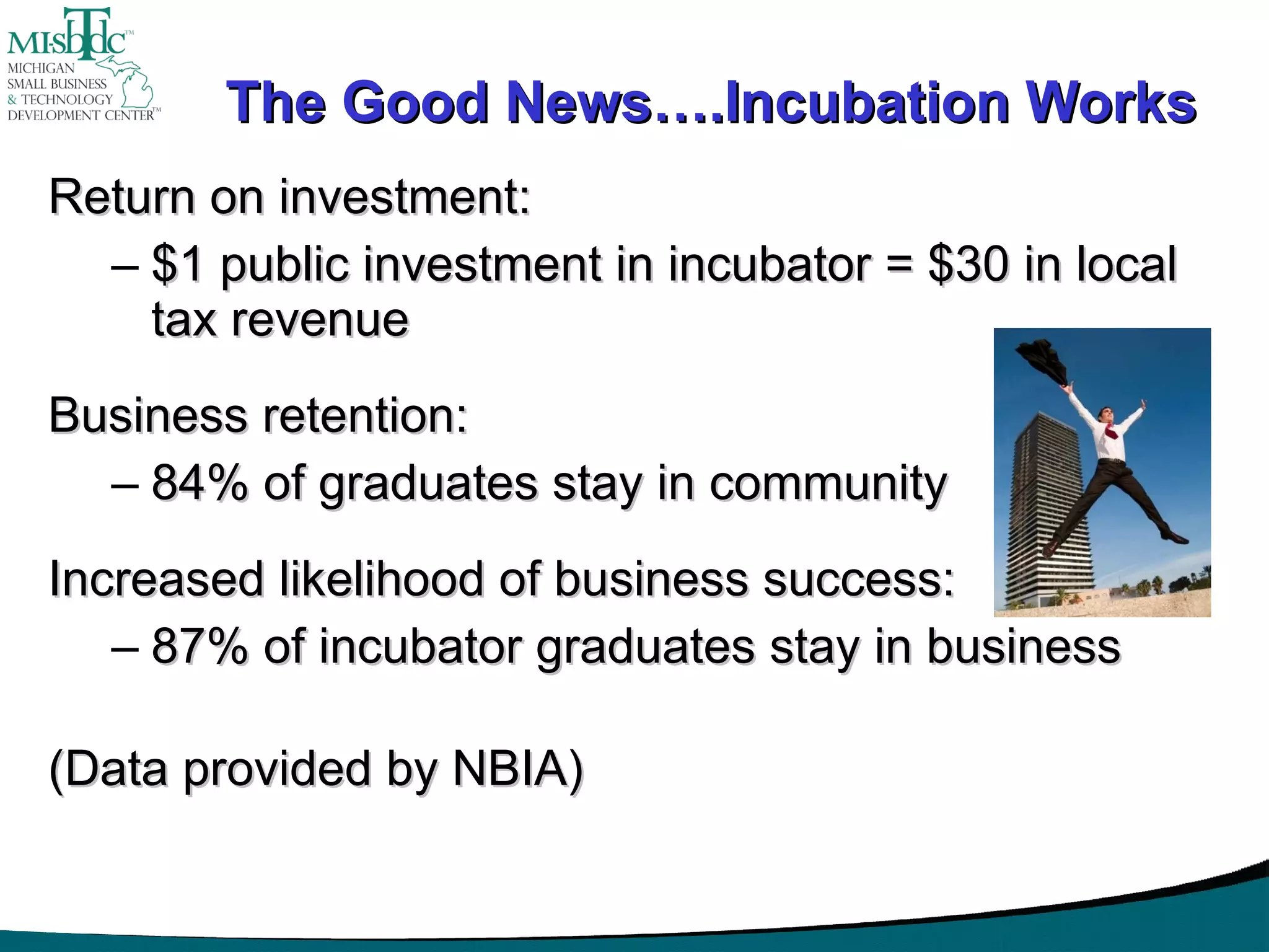 The Good News….Incubation Works Return on investment: $1 public investment in incubator = $30 in local tax revenue Business retention: 84% of graduates stay in community Increased likelihood of business success: 87% of incubator graduates stay in business (Data provided by NBIA) 