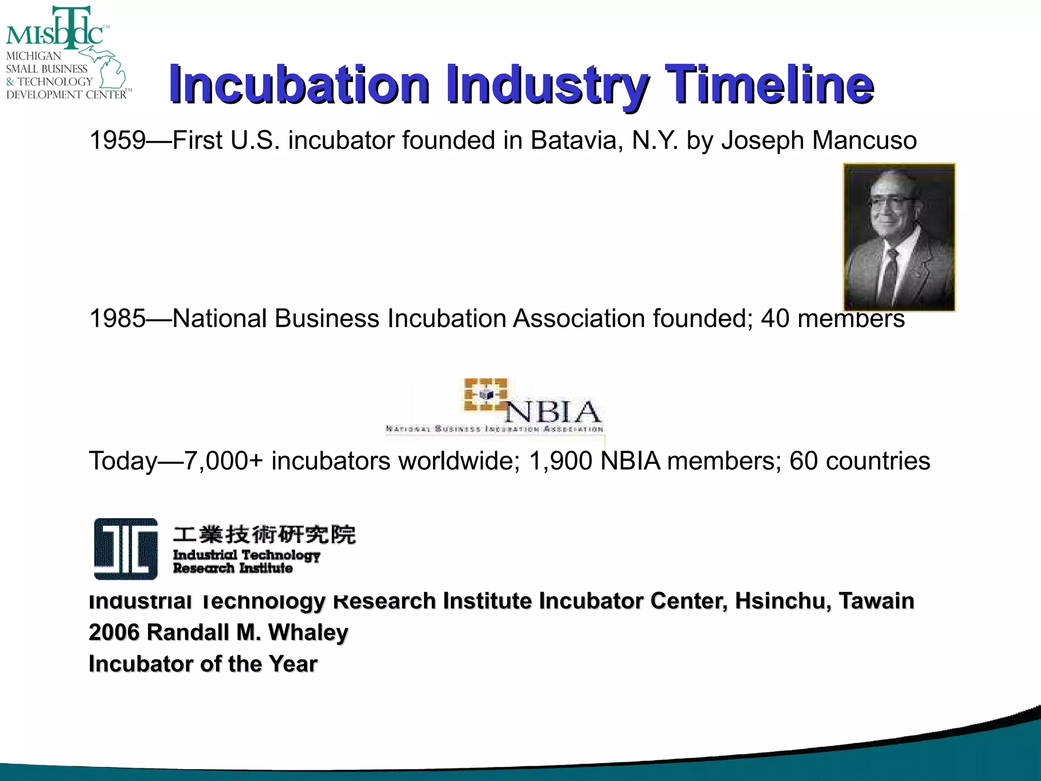 Incubation Industry Timeline 1959—First U.S. incubator founded in Batavia, N.Y. by Joseph Mancuso 1985—National Business Incubation Association founded; 40 members Today—7,000+ incubators worldwide; 1,900 NBIA members; 60 countries Industrial Technology Research Institute Incubator Center, Hsinchu, Tawain 2006 Randall M. Whaley  Incubator of the Year 