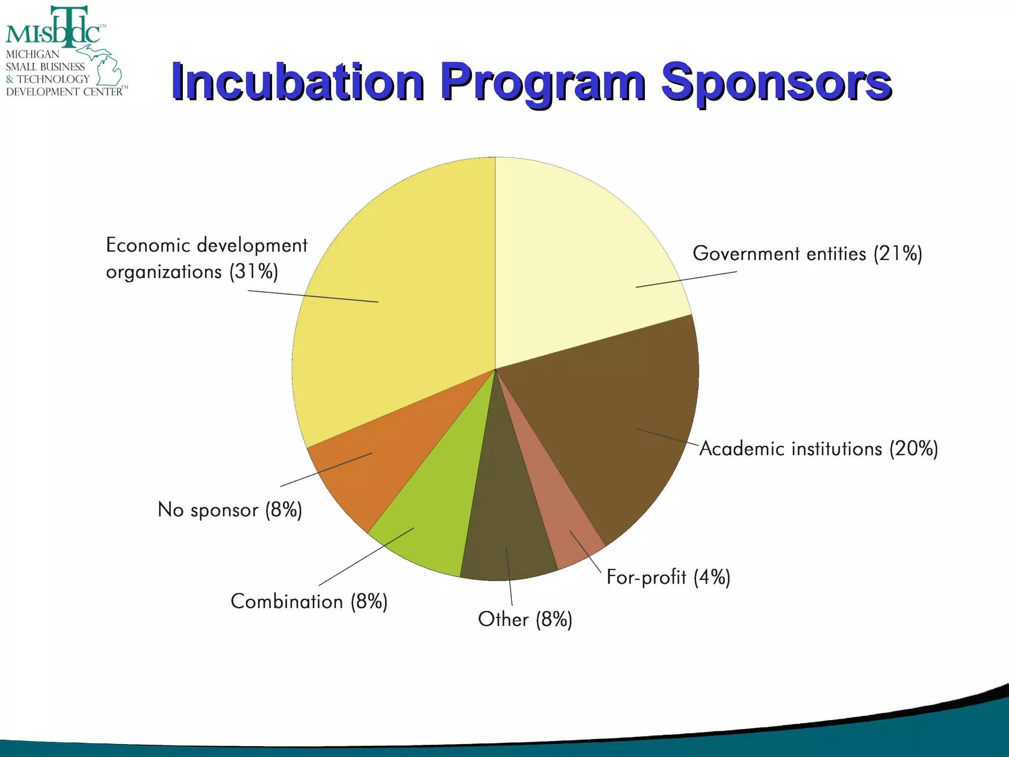 Incubation Program Sponsors 