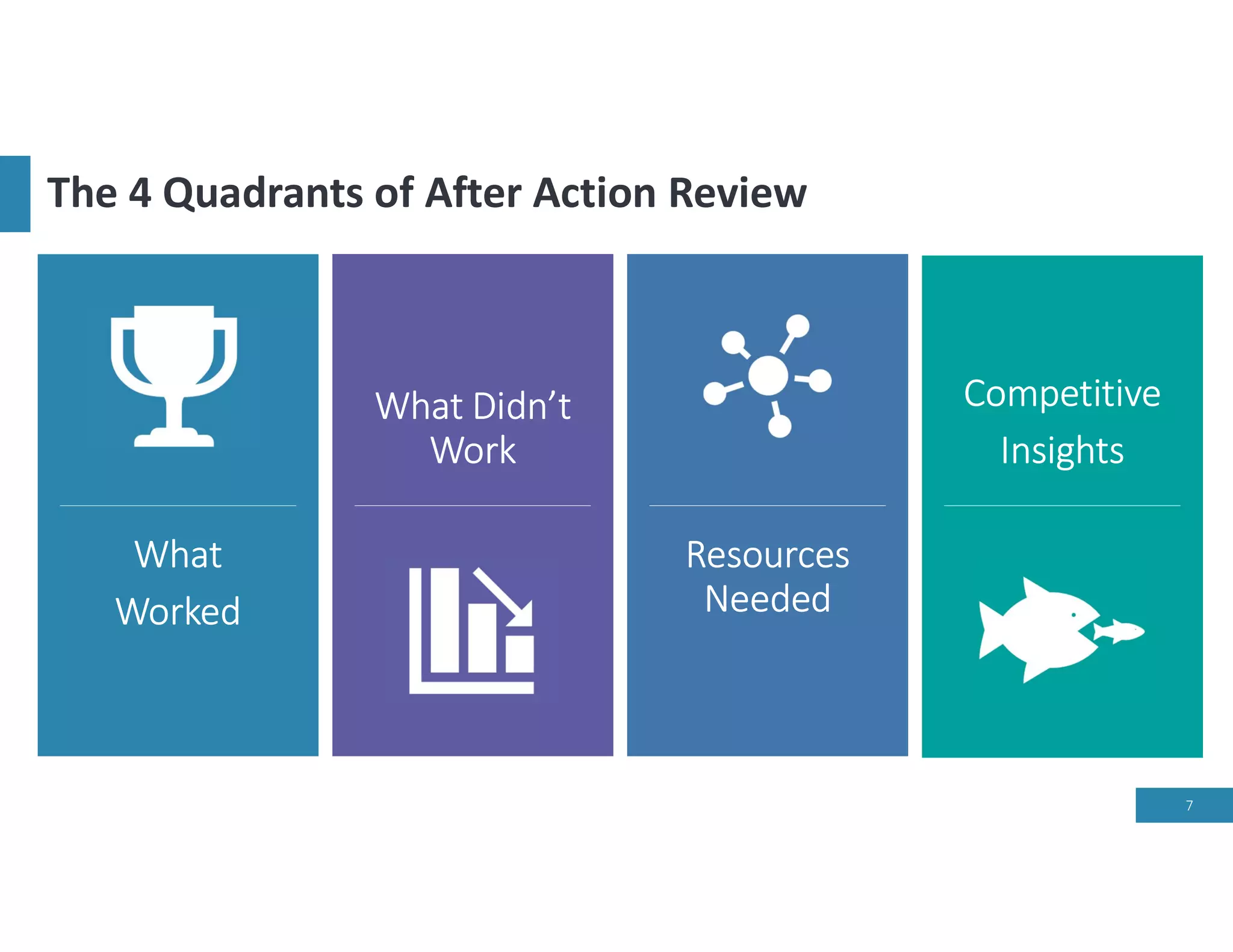 How to Conduct After Action Review | PDF | Business | Business and Finance