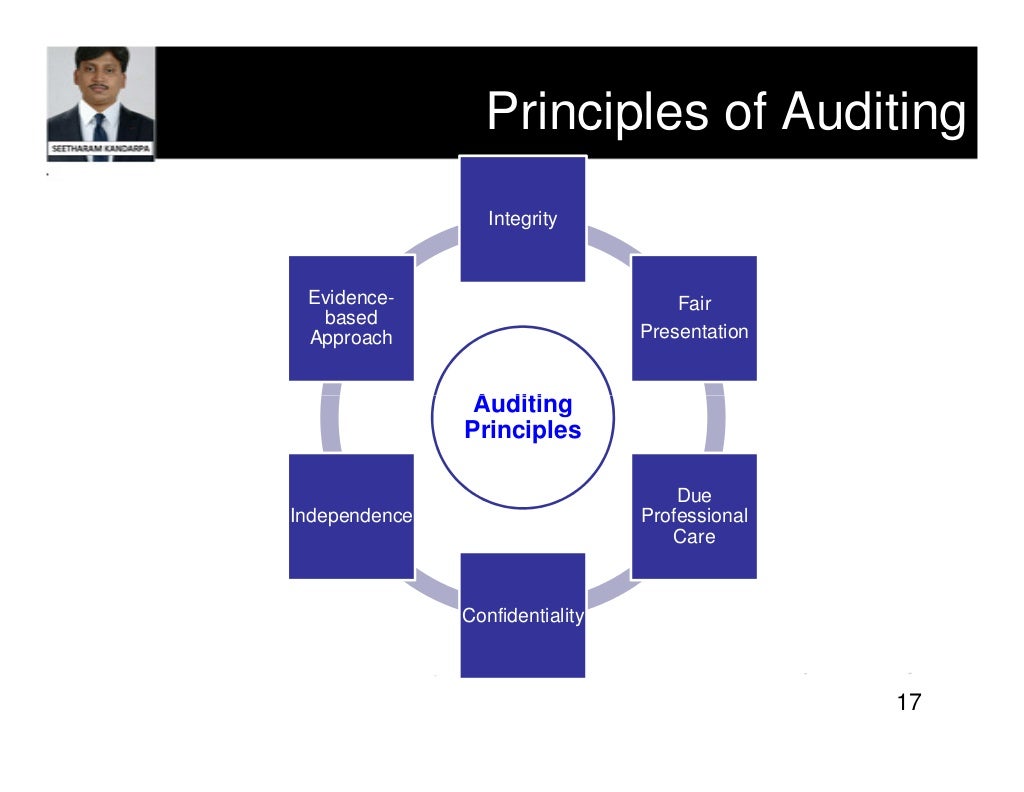 How to conduct an effective internal quality audit?