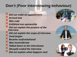 Don’t (Poor interviewing behaviour)

× Did not make an appointment
× Arrived late
× Was rude
× Exhibited one upmanship
×interviewexplain the purpose of the
Did not
× Did not explain the scope of interview
× Used jargon
× Became confrontational
× Was inconsiderate
× Talked down to the interviewee
× Abruptly ended the interview
× Did not explain what happens next

 
