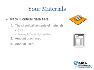 Your Materials
 Track 3 critical data sets:
1. The chemical contents of materials
• CAS
• Relevant chemical properties
2. Amount purchased
3. Amount used
 